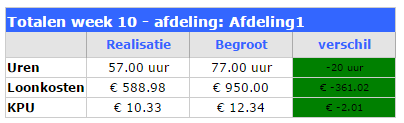 Plannen naar een KPU met Online Planning