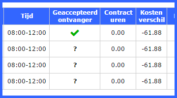 dienstwissel