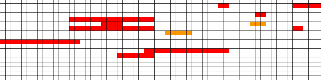 Jaaroverzicht van verlof aanvragen in Online Planning